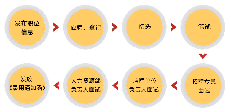 面試流程.png